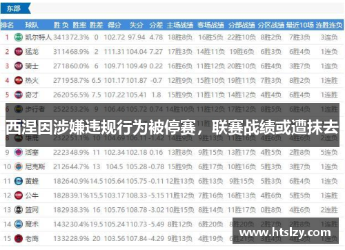 西涅因涉嫌违规行为被停赛，联赛战绩或遭抹去